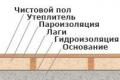 Пошаговая инструкция как сделать деревянный пол Деревянный пол своими руками пошаговая инструкция
